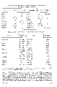 Таблица 15.5.2. <a href="/info/1764089">Физические свойства некоторых органических соединений</a> сурьмы и висмута
