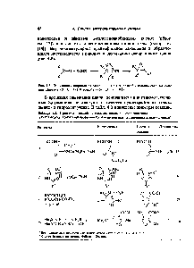 Рис. 4.8. <a href="/info/198543">Получение оксиранов</a> из <a href="/info/1049">карбонильных соединений</a> с <a href="/info/158847">использованием реакции</a> Дарзана (Х=С1, Вг) и илидов серы (X =8 К ).