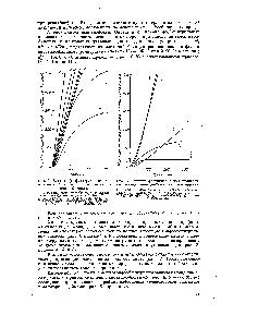 Рис. 4. <a href="/info/470686">Влияние фосфонитрильных</a> производных на окисление ди-2-этилгексилсебацината 