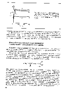 Рис. 2.6, Изотермы деформации пленок гидрохлорированного СКИ-3 при 20 °С (I, 3) и 50 °С (2, 4) исходного (/, 2) и модифицированного (3, 4) АДЭ-3.