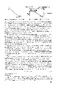 Рис. 6.4. <a href="/info/189471">Атомный фактор</a> рассеяния