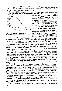 Рис. 2.22. <a href="/info/1899374">Характер развития</a> аяоиалин вязкости, отвечающий теории Уильямса.