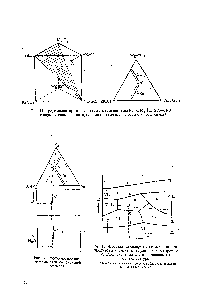 Рис. 11. <a href="/info/1654548">Треугольная призма</a> солевого <a href="/info/1757501">состава системы</a> N3, К, Mg IIС1, 804— и ее перспективная проекция, выправленная до равностороннего треугольника