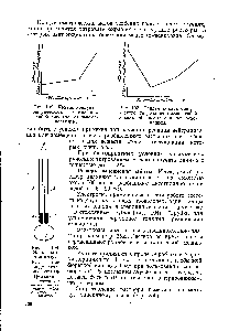 Рис. 102. Кривая кондуктометрического титрования слабой кислоты сильным основанием.