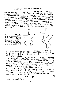 Фиг. 2. Схематическое представление обменного расщепления подполос для спинов, ориентированных вверх и вниз в <a href="/info/18284">ферромагнитном металле</a> (по модели коллективизированных электронов).