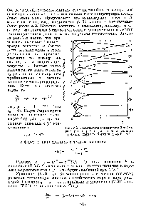 Рис. У.5. <a href="/info/6341">Зависимость концентраций</a> от безразмерного времени для последовательной реакцни первого порядка А В —>С.