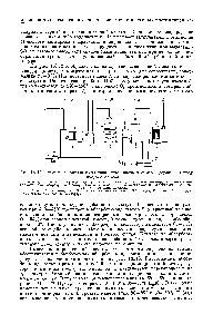 Рис. IX.12. Схема производства контактной серной кислоты из сероводорода по методу