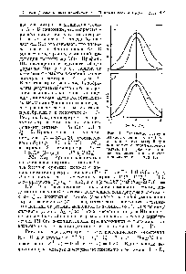 Рис. 1. Изменение контура ИК-поглощения Уд (АН)-ко-лебания с температурой для комплексов с <a href="/info/189553">промежуточной связью</a> (а) и <a href="/info/1737356">эффект изотопического</a> замещения в случае промежуточной связи (б)