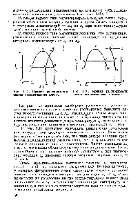 Рис. 1.16. <a href="/info/16485">Кривая растворимости</a> систем неэвтектического класса.