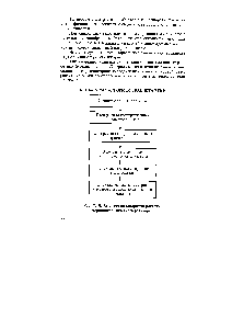 Рис. 7.15. <a href="/info/574541">Блок-схема алгоритма расчета</a> термокаталитического реактора