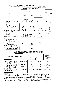 Таблица 22. Свойства отечественных литьевых и прессовочных синтактных материалов на основе фенольных (ЭДМ, СПБ) и стеклянных (ЭДС, СПС) микросфер [1]