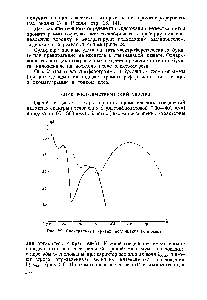 Рис. 29. <a href="/info/142424">Спектральные кривые</a> поглощения (Я. в ммк)