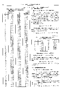 Таблица 1.2.5 <a href="/info/353180">Стандартный потенциал электрода</a> <a href="/info/85302">ртуть—сульфат</a> ртути(1)