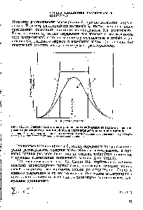 Рис. VIII.l. Зависимость <a href="/info/389327">степени равновесного набухания</a> от <a href="/info/763585">параметра растворимости растворителя</a> для линейного й структ урированного полистиролов 