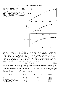 Рис. 12.70. Типичные сигналы <a href="/info/140867">ферментных электродов</a> при <a href="/info/102948">увеличении концентрации</a> <a href="/info/1320682">соответствующего субстрата</a> а-ксантиноксидазы 6-D-аминокислотной ( + ) и L-аминокислотной (U) оксидазы в-холиноксидазы. <a href="/info/359827">Материал электрода</a> во всех случаях -TTF T NQ-.