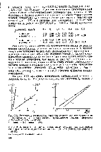Рис. 8.22. Зависимость наблюдаемой <a href="/info/9216">константы скорости реакции</a> триэтиламина с метилиодидом от диэлектрической проницаемости жидкой микрофазы [( 2H5)3N]o=[ H3I]o=0,2 M 1 — бензол, —5 "С 2 — дноксан, —8 "С.