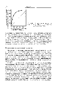 Рис. 8.52. <a href="/info/15670">Адсорбционное равновесие</a> для смеси н-гексана н н-гексенов на цеолите NaX [221].