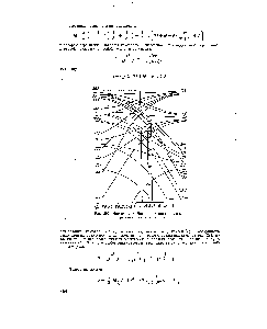 Рис. 291. Номограмма Банна для <a href="/info/1917185">индицирования тетрагональных</a> кристаллов