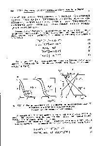 Рис. VIII. 10. Распределительная (а) и <a href="/info/10027">концентрационно-логарифмическая</a> (б) диаграммы для <a href="/info/70699">хлоридных комплексов</a> ртути.