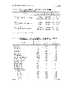 Таблица 1.7. <a href="/info/3323">Константы скорости</a> и <a href="/info/221194">активационные параметры</a> <a href="/info/11642">окисления спиртов</a> диметилдиоксираном в ацетоне при 25 2 °С [85, 87, 88]
