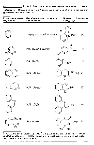 Таблица 5.1. <a href="/info/1857369">Присоединение литийорганических соединений</a> к азотсодержащим ароматическим гетероциклам