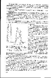 Рис. 22. <a href="/info/1116820">Влияние кислотного гидролиза</a> на <a href="/info/103709">спектр флуоресценции</a> ядра из кожицы лука.