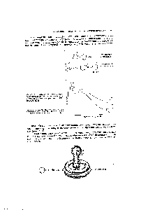 Рис. 16-1. <a href="/info/870432">Конкуренция между</a> <a href="/info/1243">присоединением нуклеофильной</a> частицы и отрывом протона в <a href="/info/244292">реакции бензо</a>-ниевого иона.