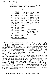 Таблица 9.13. <a href="/info/108996">Расчет молекулы</a> РН с спольз <a href="/info/1360564">расширенной системы</a> базисных функции [21]