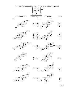Таблица 20. Фторирование органических соединений реагентом 41 в Me N [115]