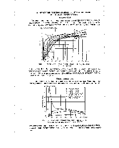 Фиг. 12. <a href="/info/927226">Изменение теплопроводности</a> железа и <a href="/info/1631129">некоторых сталей</a> при низких температурах.