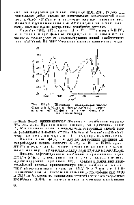 Рис. 111.10. ИК-<a href="/info/1633108">спектр поликристаллического</a> образца КН2РО4 в параэлектрической ( ) и сегнето-электрической 2) фазах при температурах, близких к точке Кюри.