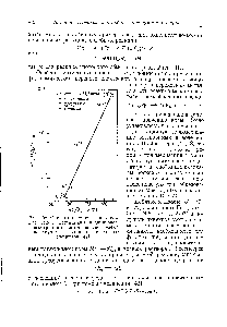 Рис. 96. Окислителоно-восстановитель-ные (редокс) потенциалы и длинноволновые границы <a href="/info/1091387">спектров переноса электронов</a> <a href="/info/711204">двухвалентных ионов</a> переходных элементов [42].