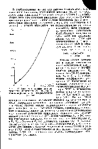 Рис. 111-14. <a href="/info/139657">Зависимость коэффициента распределения</a> диацетилена от концентрации Л/ -метилпирролидона в четыреххлористом углероде.