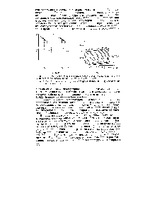 Рис. 10.22. <a href="/info/128990">Соотношения между температурами плавления</a> и кристаллизации для натурального каучука