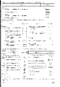 Таблица 14.4. <a href="/info/874796">Обозначение насосов</a> и двигателей гидравлических и пневматических (по ГОСТ 2.782—68)
