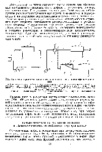 Рис. 16. <a href="/info/1466791">Схема термохимического обезвоживания</a> нефти при атмосферном давлении 