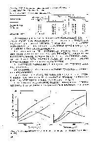 Рис. 1.5. <a href="/info/304050">Экспериментальные данные</a> по гидропиролизу газойля (о) и бензина (б).