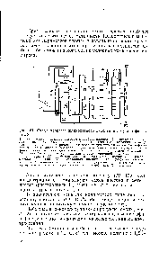 Рис. 51. <a href="/info/1715911">Схема процесса жидкофазного</a> окисления н-бутана фирмы Hulls. 
