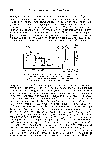 Рис. 258. Схема получения фосфорной кислоты полугидратным методом по способу Fisons 