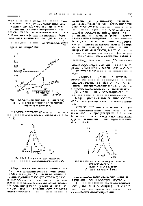 Рис. 14.4.8. <a href="/info/357982">Зависимость оптической плотности раствора</a> диэтилдитиокарбамината меди от его концентрации при X = 436 нм и X = 540 нм