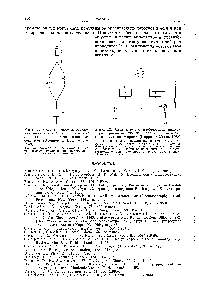 Рис. 12. <a href="/info/376711">Схематическое изображение</a> аппара туры с <a href="/info/974661">расположенными параллельно</a> колонка ми и двумя детекторами (Меррит и Уолш, 1962)