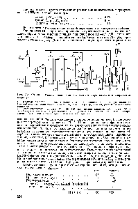 Рис. 7.3. Схема <a href="/info/309727">синтеза этилового спирта</a> методом сернокислотной гидратации этилена 