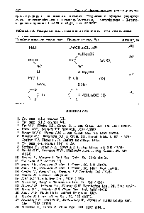 Таблица 8.4. Раскрытие цикла оксетана литийорганическими соединениями