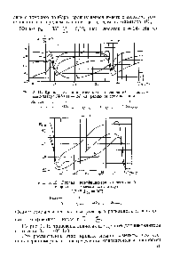 Рис. 3. 12. <a href="/info/224143">Кривые коэффициентов</a> <a href="/info/21988">относительной скорости</a> за колесом вентилятора Ц7-42 (р2, = 90°) 
