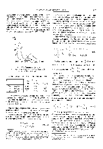 Рис. 14.4.20. <a href="/info/2753">Спектры поглощения</a> диэтилдитиокарбаминатов меди (/), кобальта (2) и никеля (3) в хлороформе