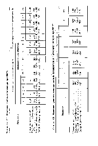 Таблица 7.2. <a href="/info/1862534">Изменение физико-химических свойств</a> катализатора А в атмосфере воздуха при 850 °С