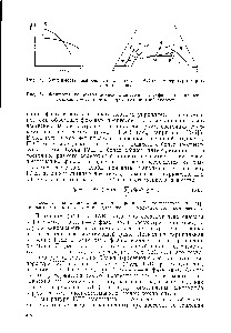 Рис. 34. Фрагмент <a href="/info/10357">концентрационной диаграммы</a> <a href="/info/1858770">двухфазного равновесия жидкость</a> — жидкость в трехкомпонентной системе