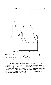 Рис. 9. Спектр полиэтилентерефталата по данным Даниэльса и Китсона [25].