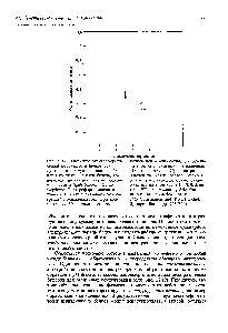 Рис. 22.12. Изменение <a href="/info/1338197">электрофоретической подвижности белков</a> как <a href="/info/230736">функция концентрации</a> геля. Изображены графики для пяти белков, кодируемых <a href="/info/671064">пятью различными</a> <a href="/info/1394748">аллелями локуса</a> 0,-Gpdh бабочки olias eurytheme. Электрофорез можно выполнять в гелях с <a href="/info/121789">различной концентрацией</a> полиакриламида. При концентрации 5%, подвижности всех