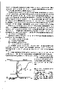 Рис. 1. <a href="/info/50645">Схема структуры</a> <a href="/info/90736">волны горения</a> полимера 